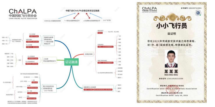 低空经济:如何开启未来城市发展新篇章